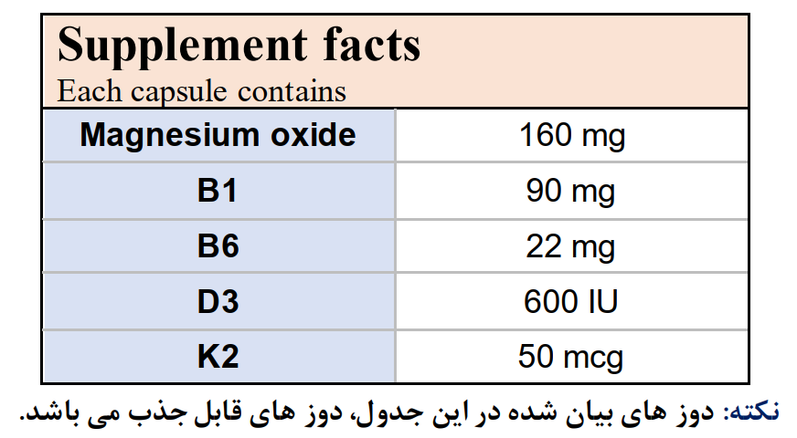 ارتباط میگرن و منیزیم